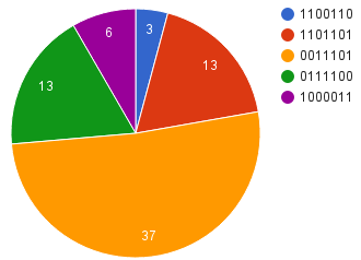 python simple roulette simulator